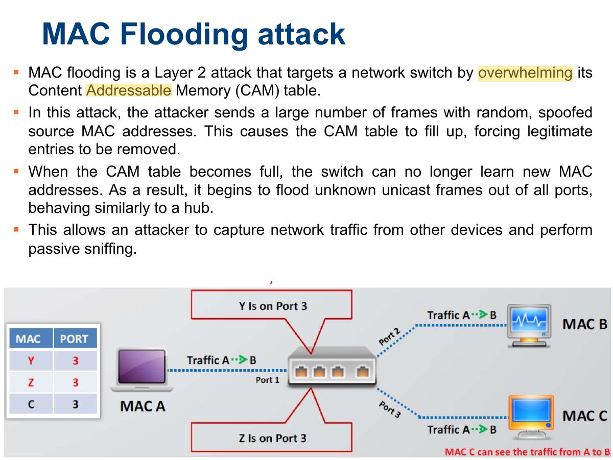 Slide 17: MAC Flooding attack