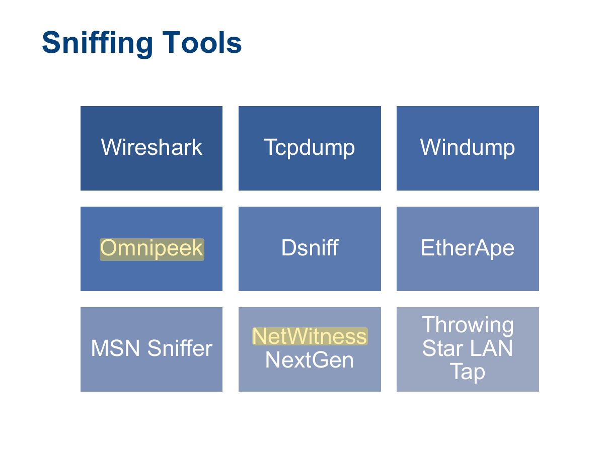 Slide 30: Sniffing Tools