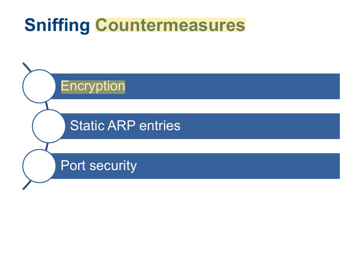 Slide 31: Sniffing Countermeasures