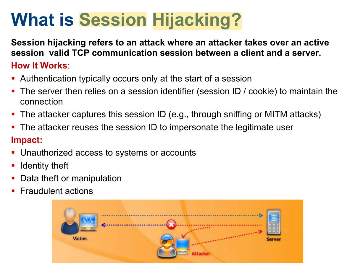 Slide 33: What is Session Hijacking?