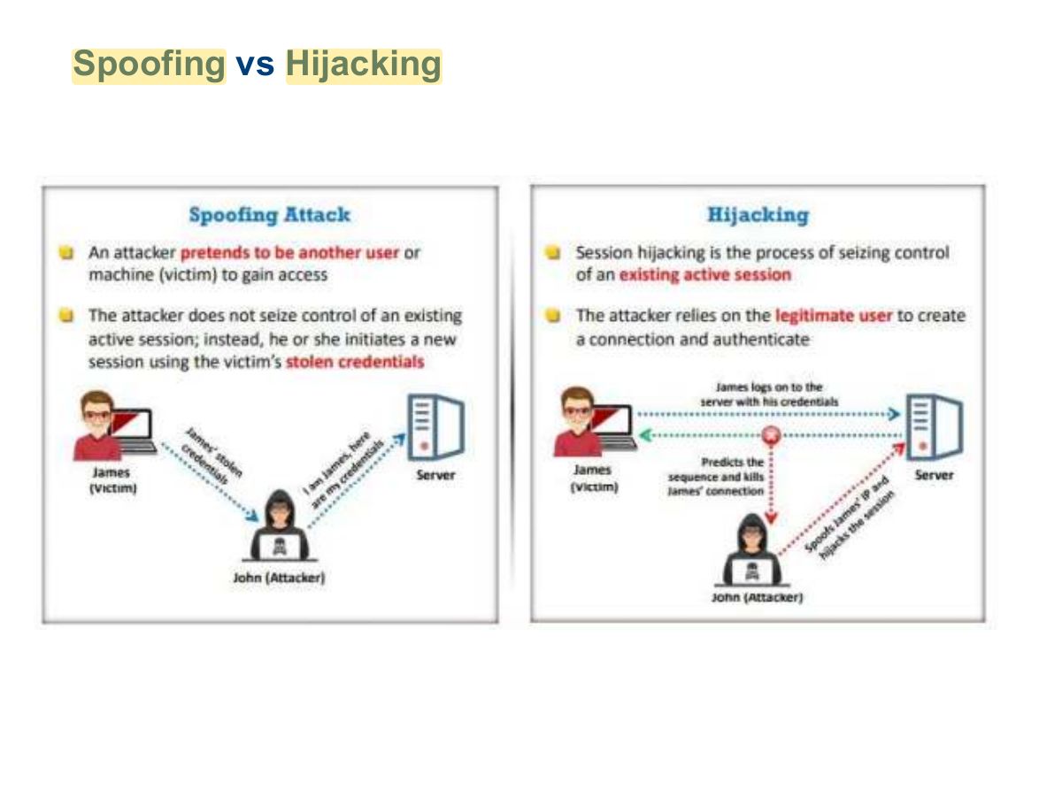 Slide 44: Spoofing vs Hijacking