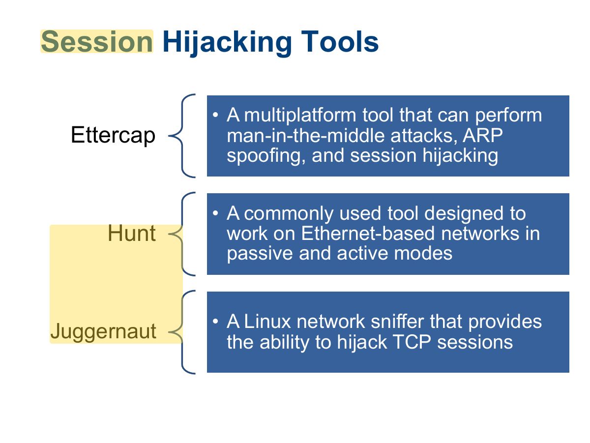Slide 45: Session Hijacking Tools