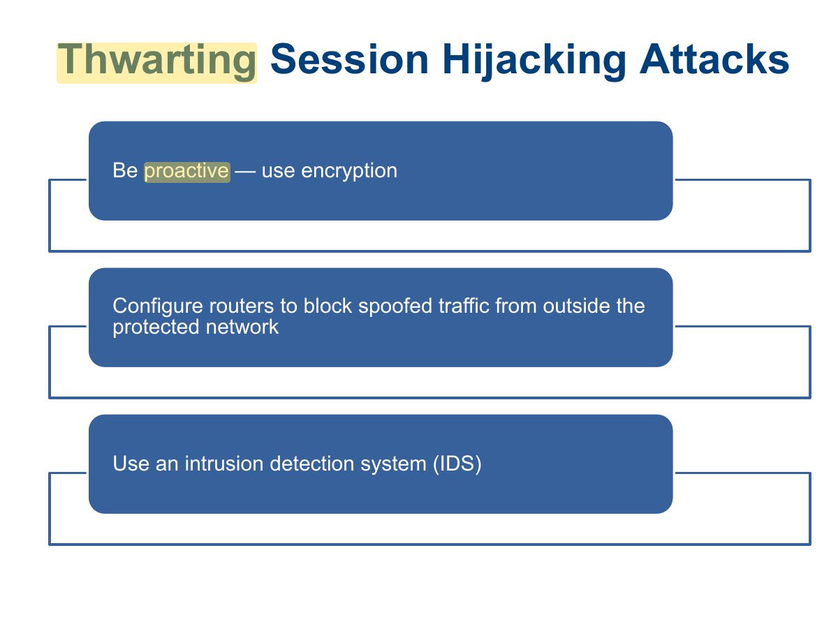 Slide 47: Thwarting Session Hijacking Attacks