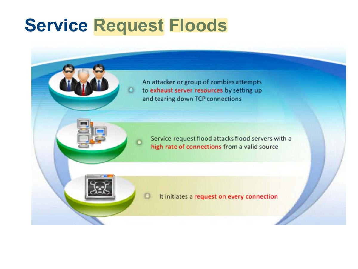 Slide 52: Service Request Floods