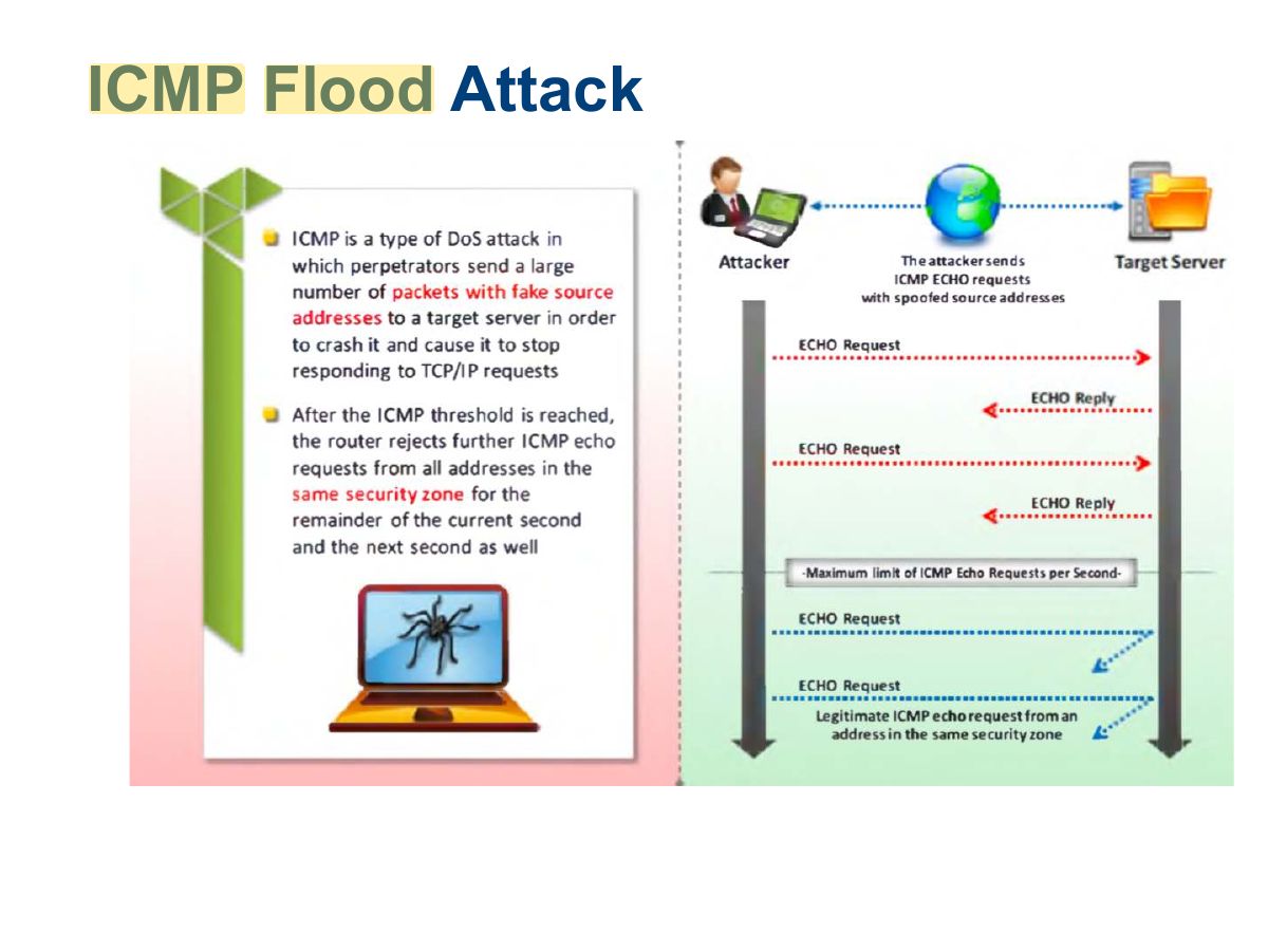 Slide 53: ICMP Flood Attack