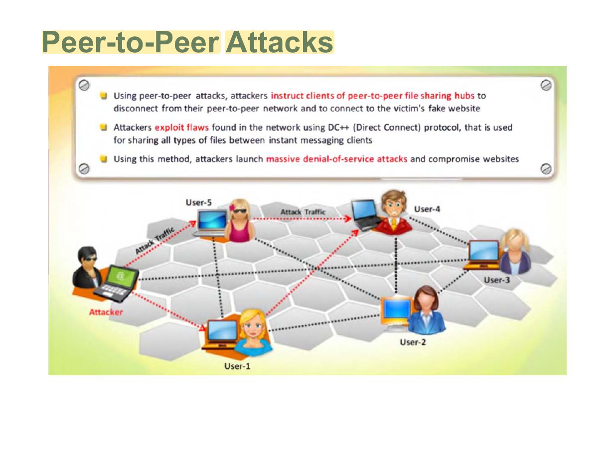 Slide 56: Peer-to-Peer Attacks