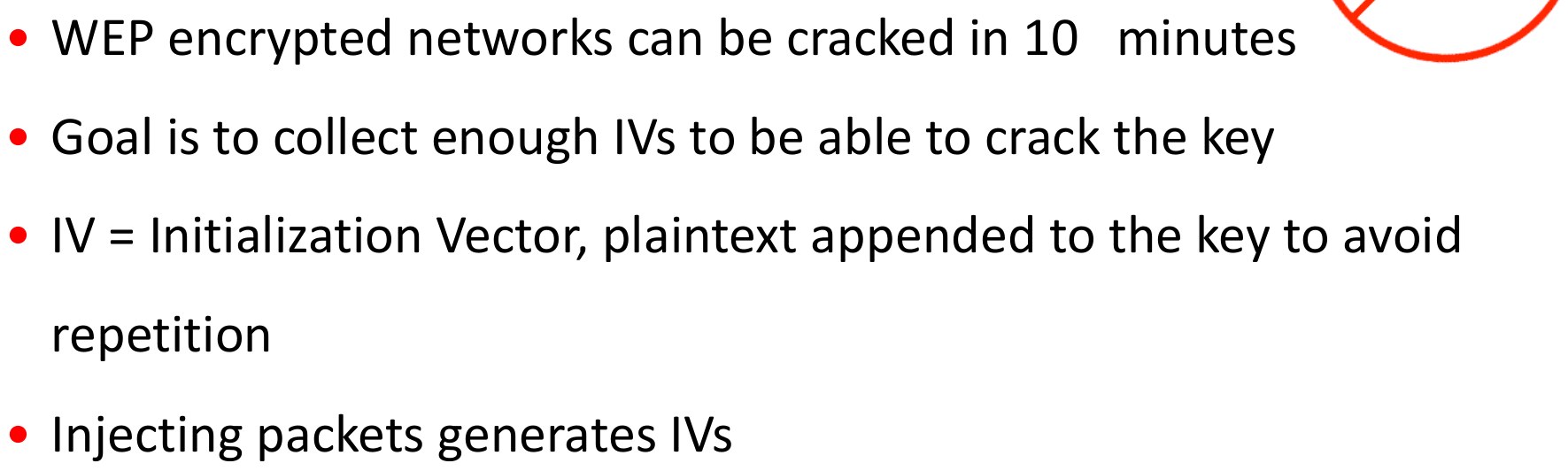 Attacks on WEP