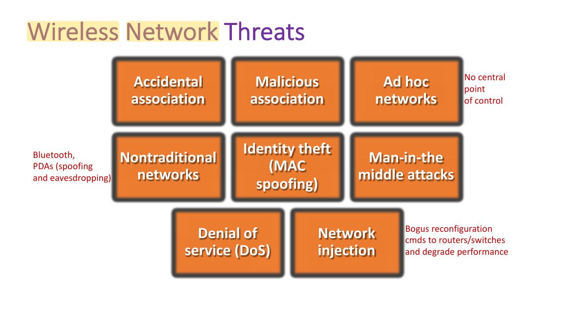 Slide 7: Wireless Network Threats