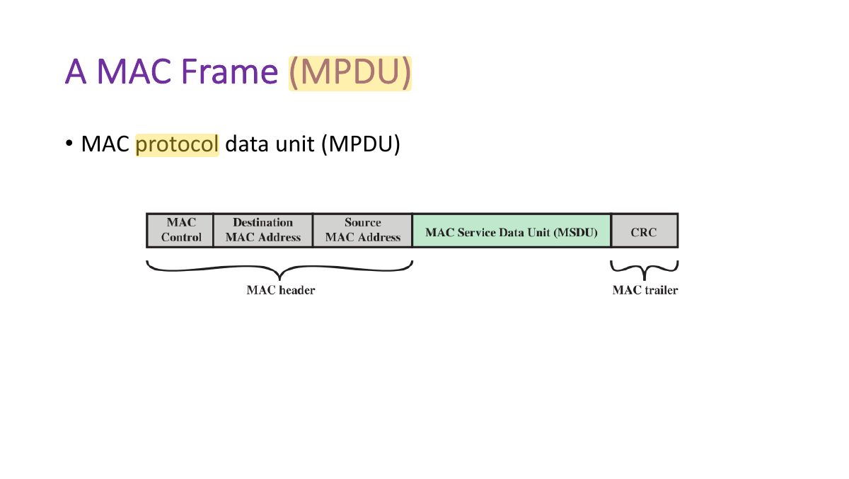Slide 13: A MAC Frame (MPDU)