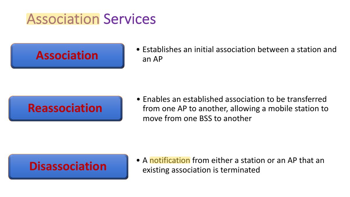 Slide 28: Association Services