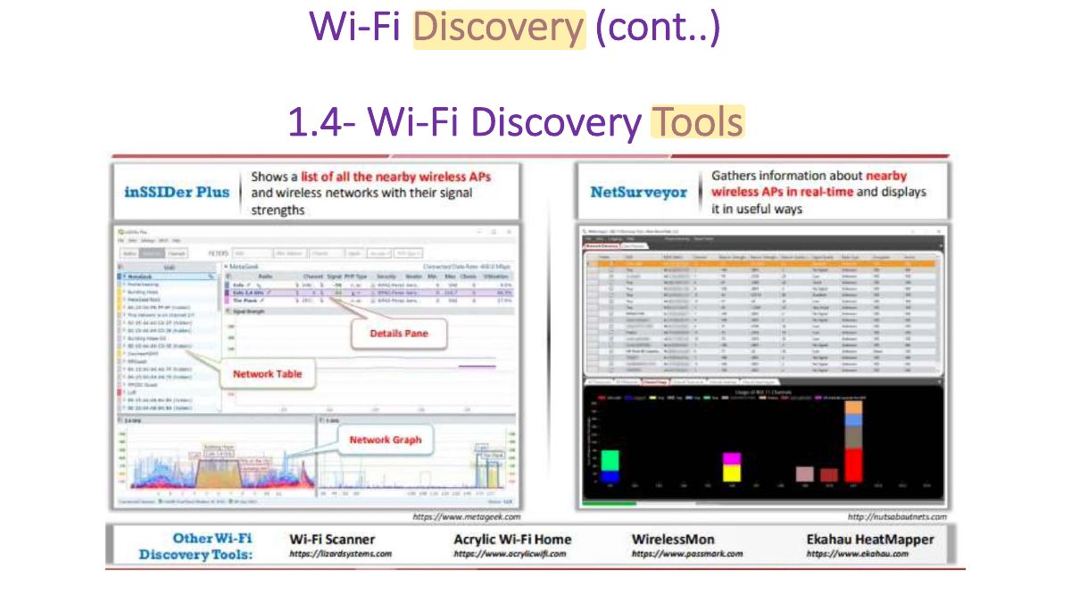 Slide 35: Wi-Fi Discovery (cont..)