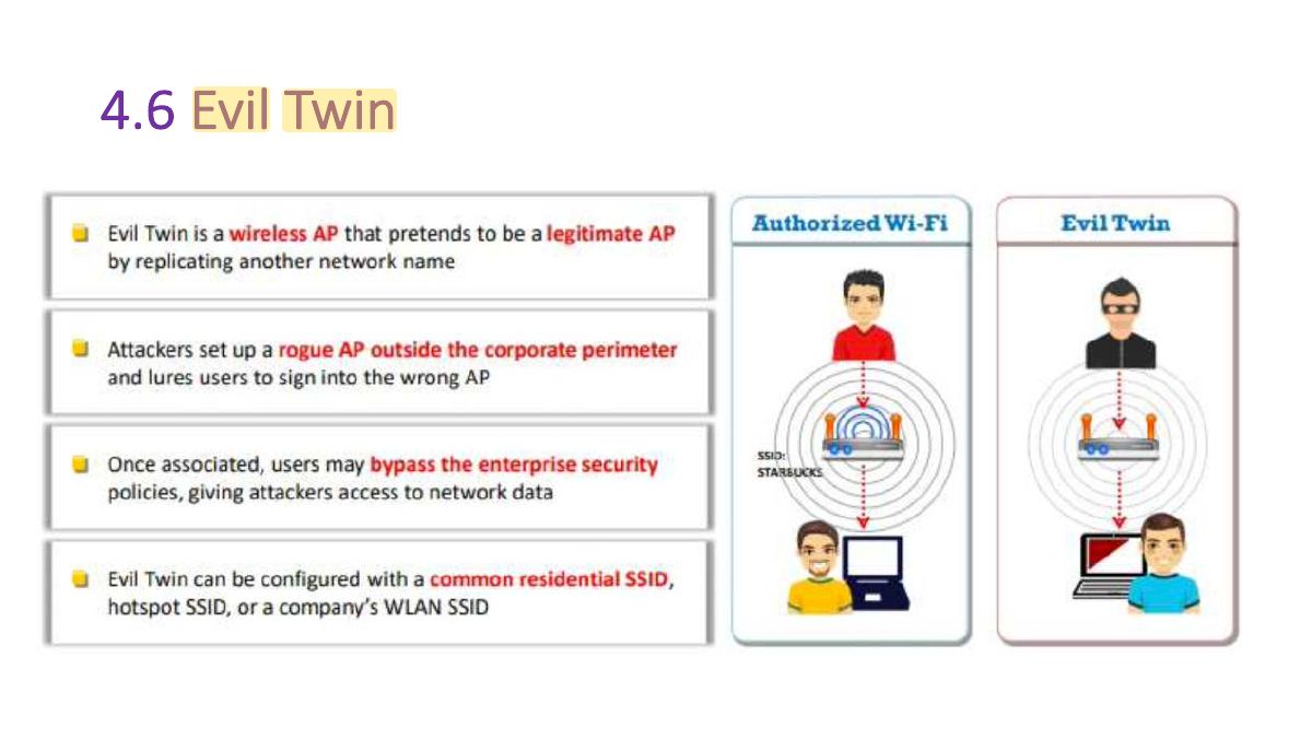 Slide 44: 4.6 Evil Twin