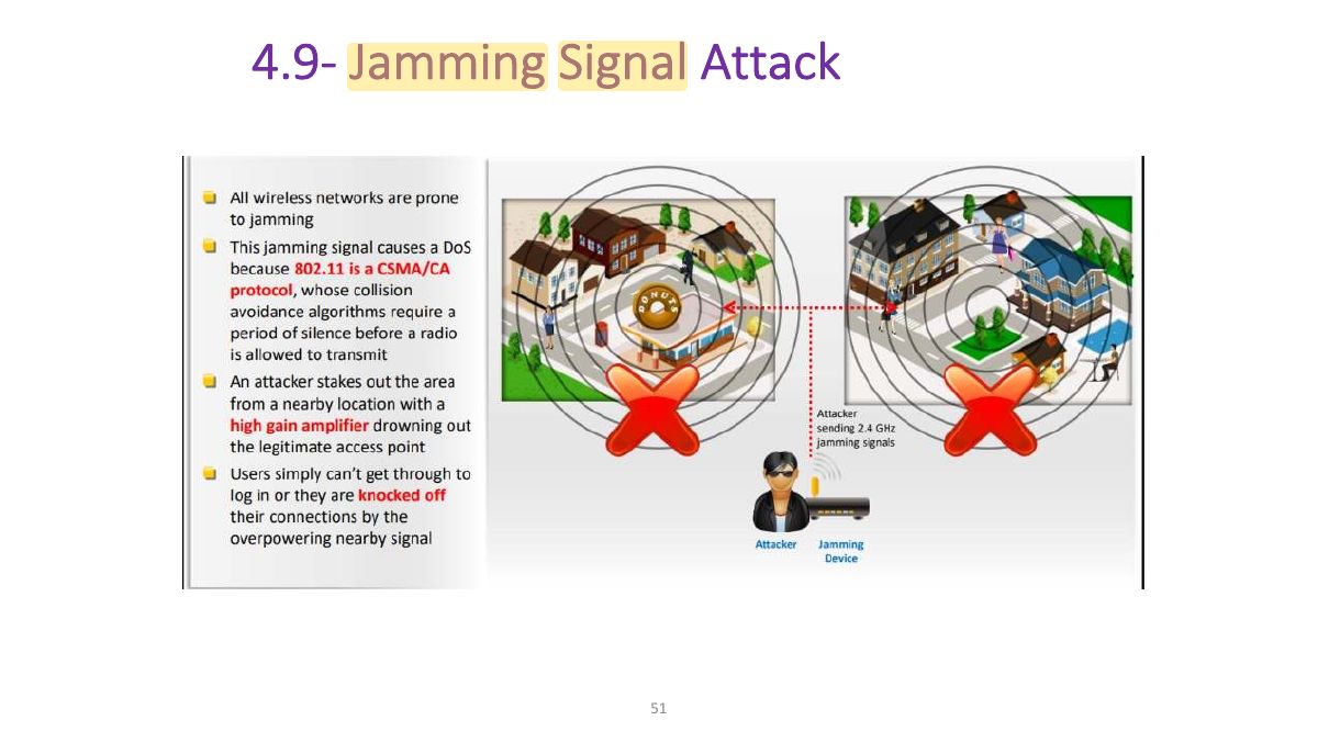 Slide 48: 4.9- Jamming Signal Attack