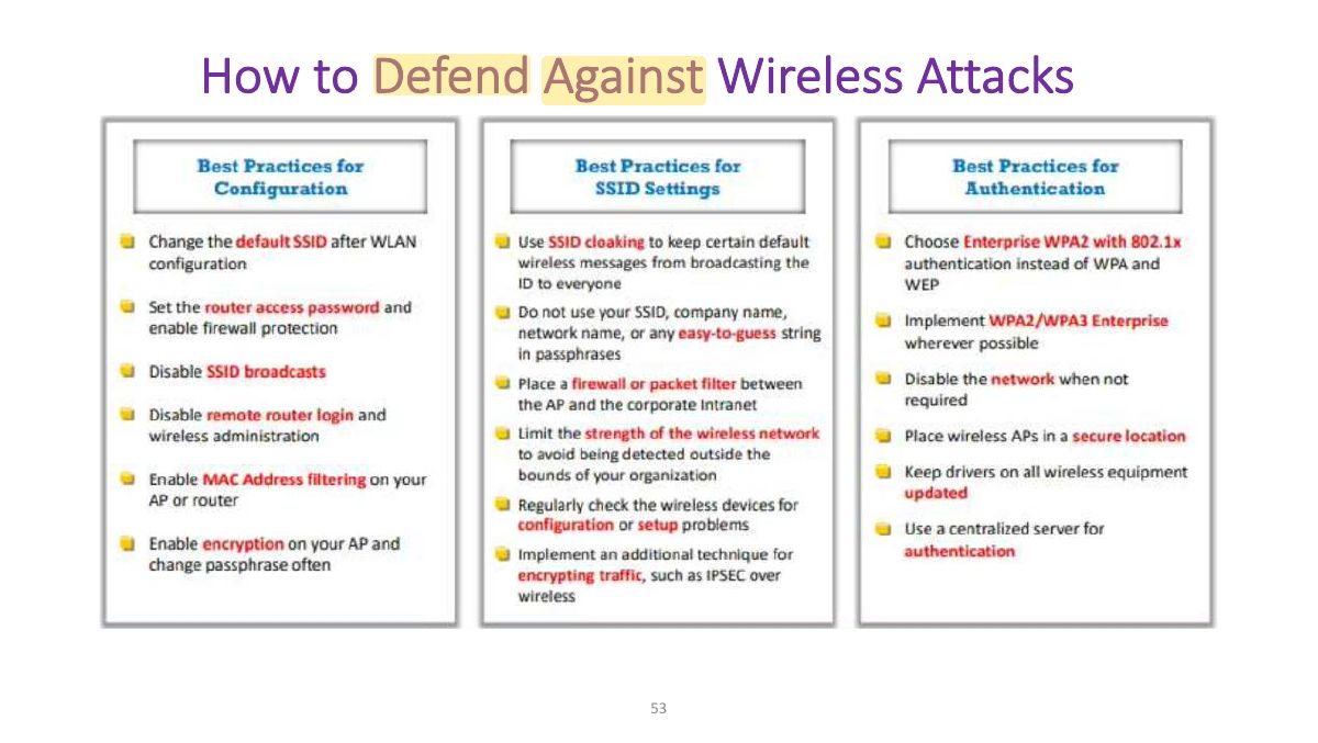 Slide 50: How to Defend Against Wireless Attacks