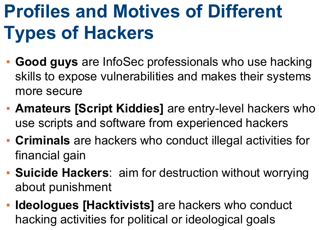 Profiles and motives of the different types of hackers.