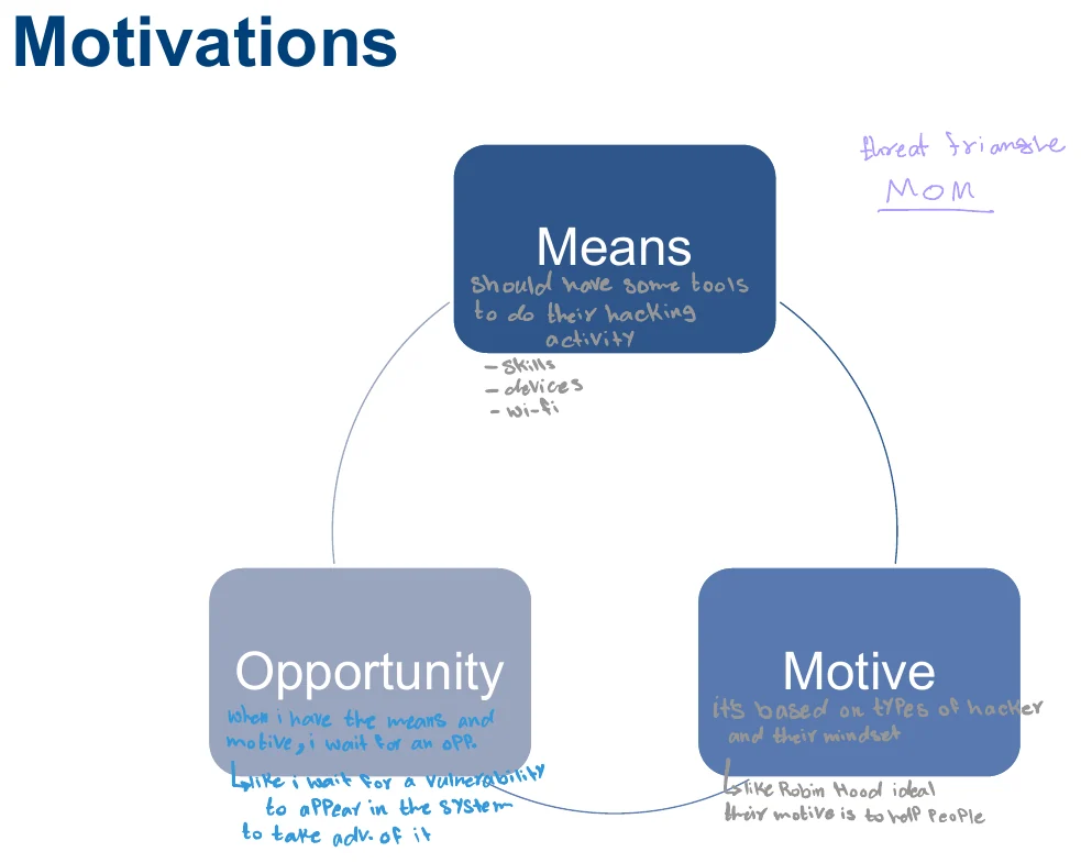 The hacker mindset: means, motive and opportunity.