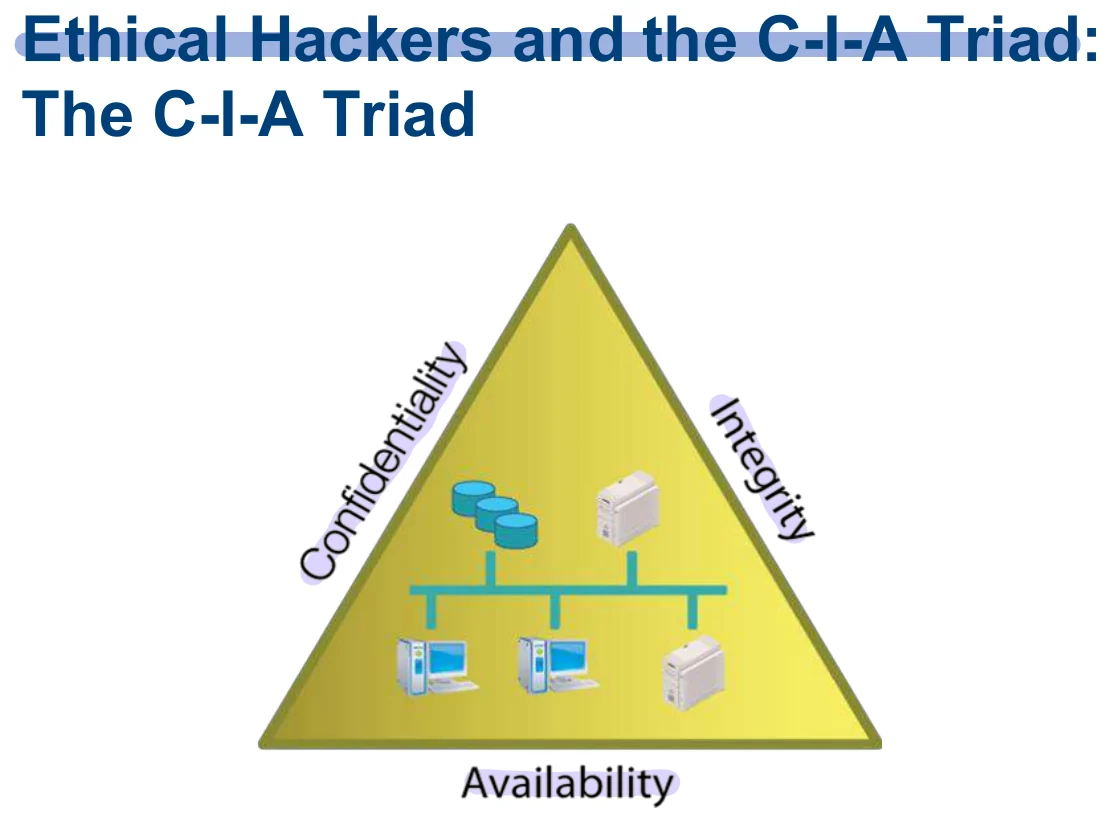 Ethical hackers and the C-I-A triad.