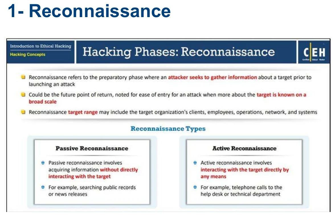 Phase 1: reconnaissance, passive and active.
