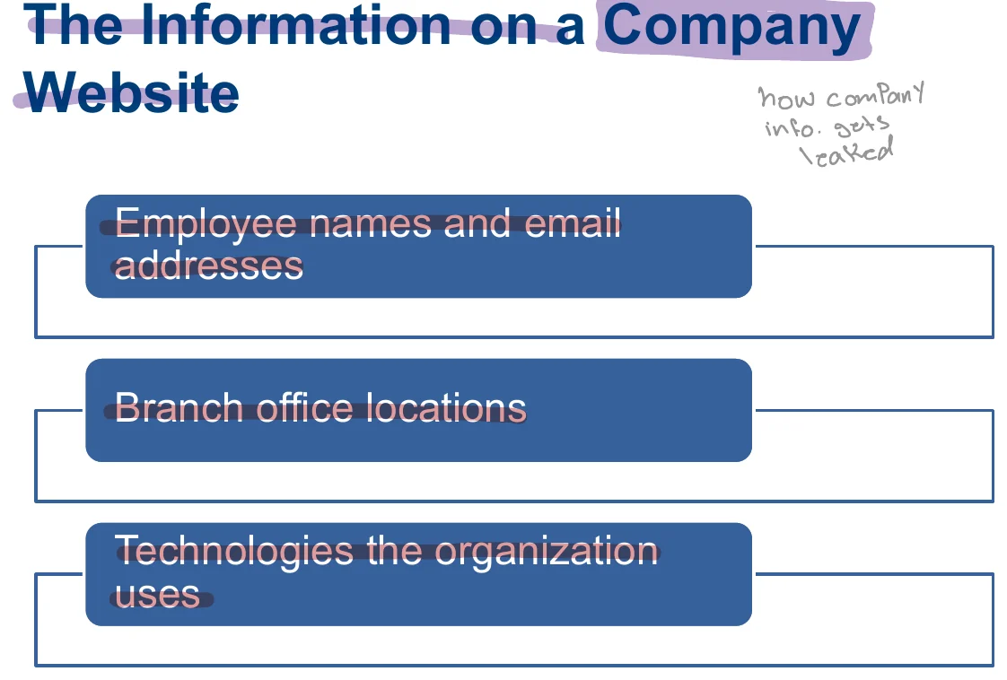 The information found on a company website.