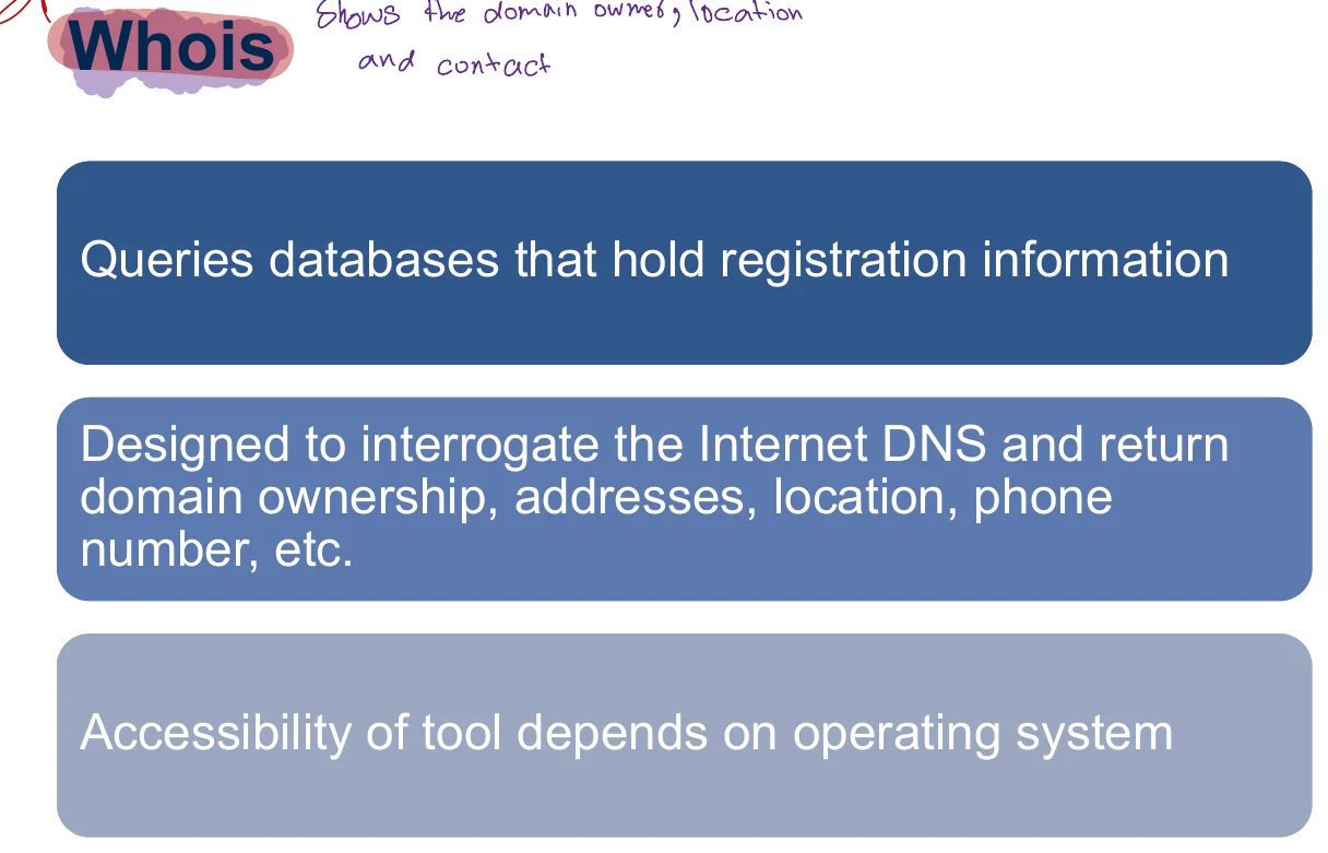 Whois: querying registration databases.