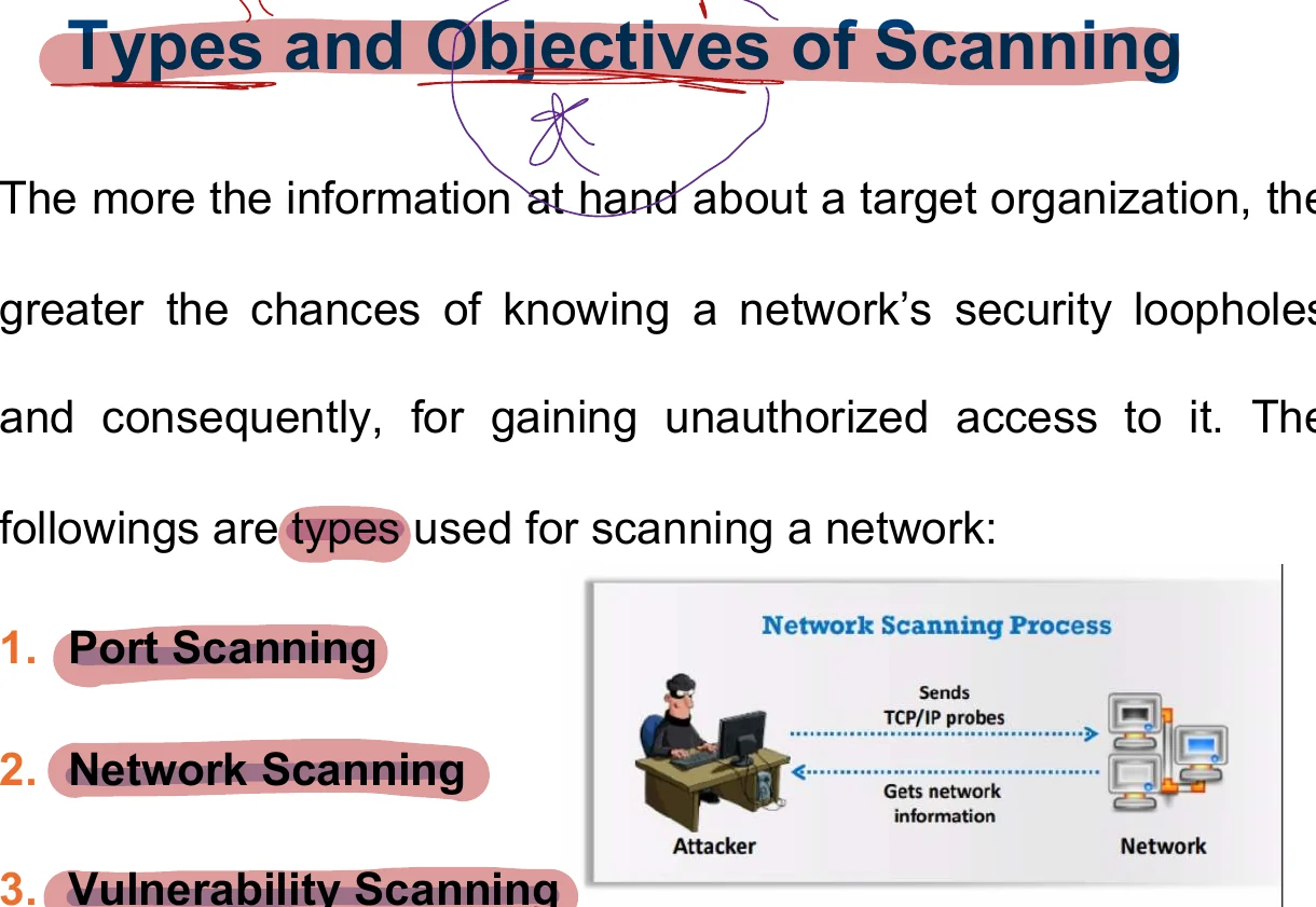 The network scanning process and its objectives.