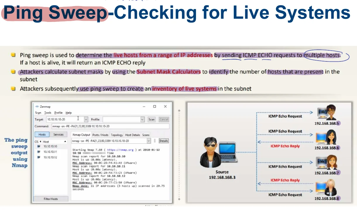 Ping sweep: checking for live systems.