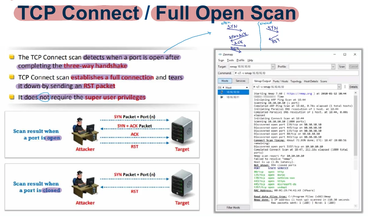 TCP connect / full open scan.