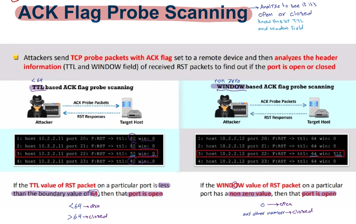 ACK flag probe scanning.