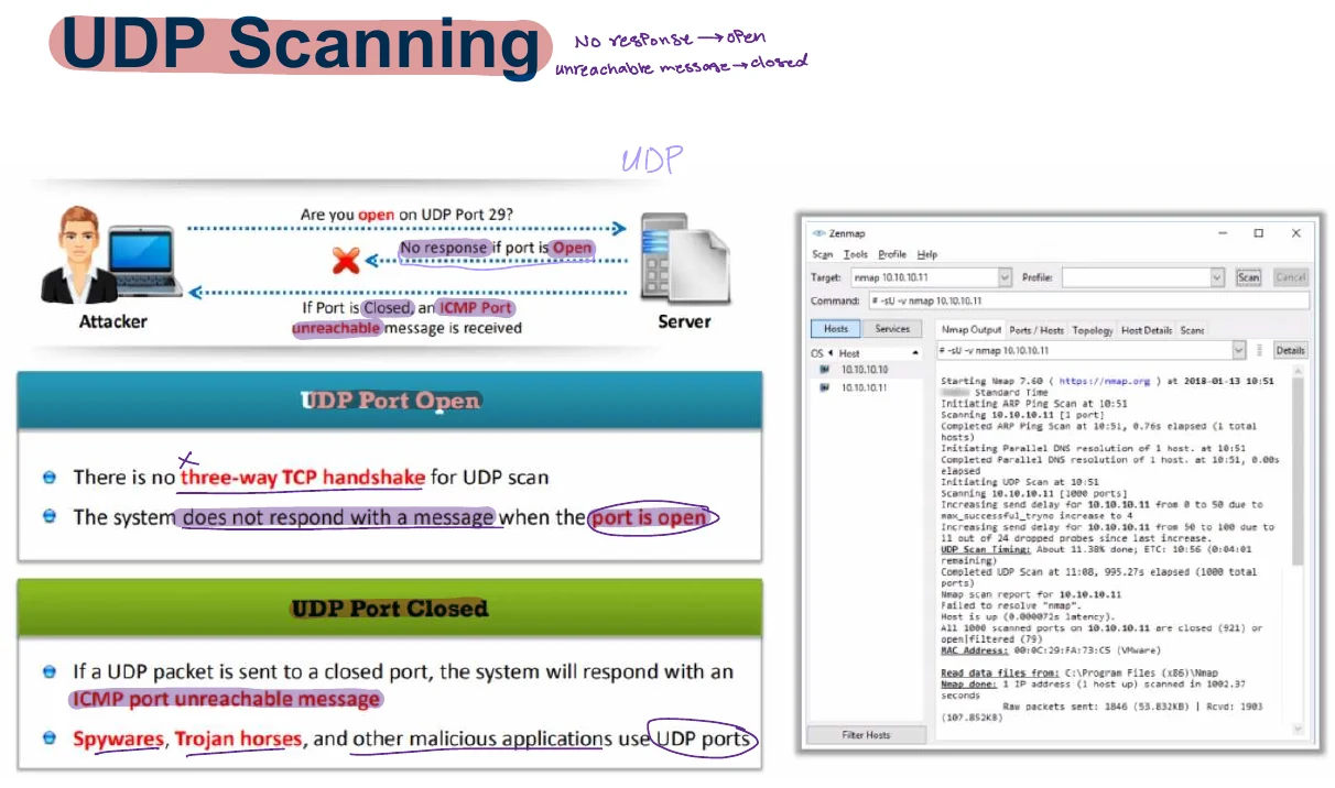UDP scanning.