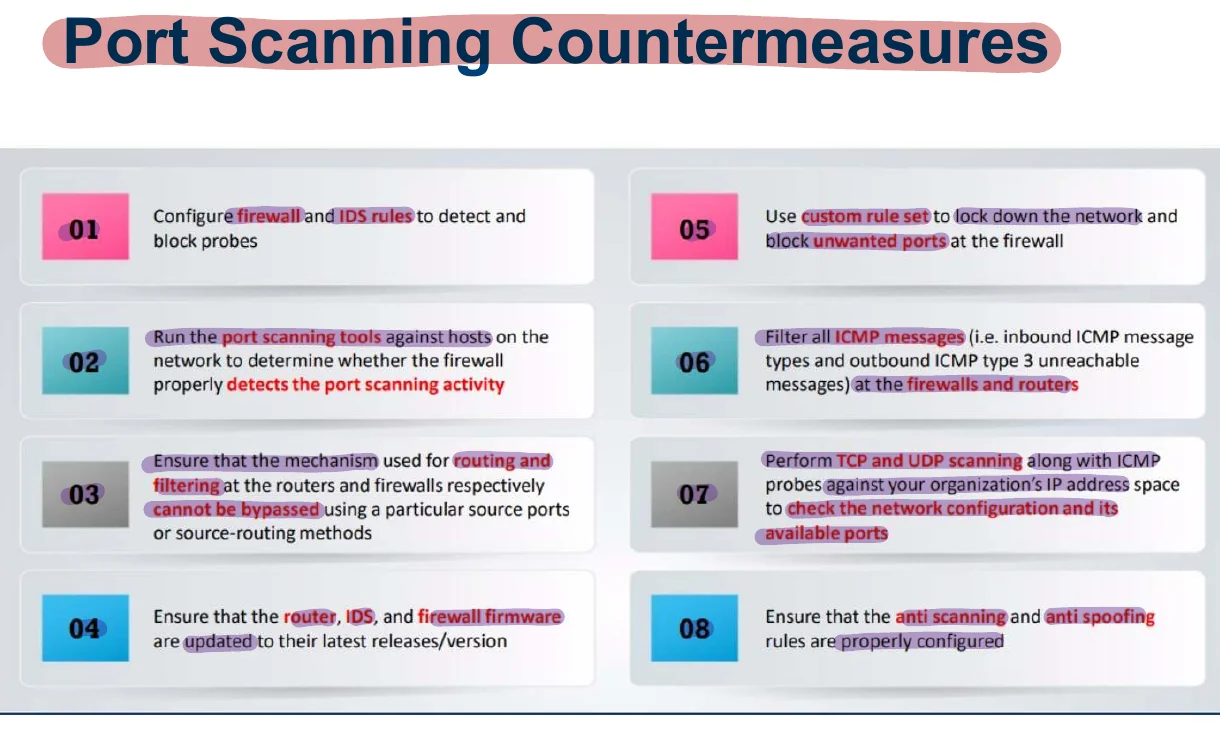 Port scanning countermeasures.