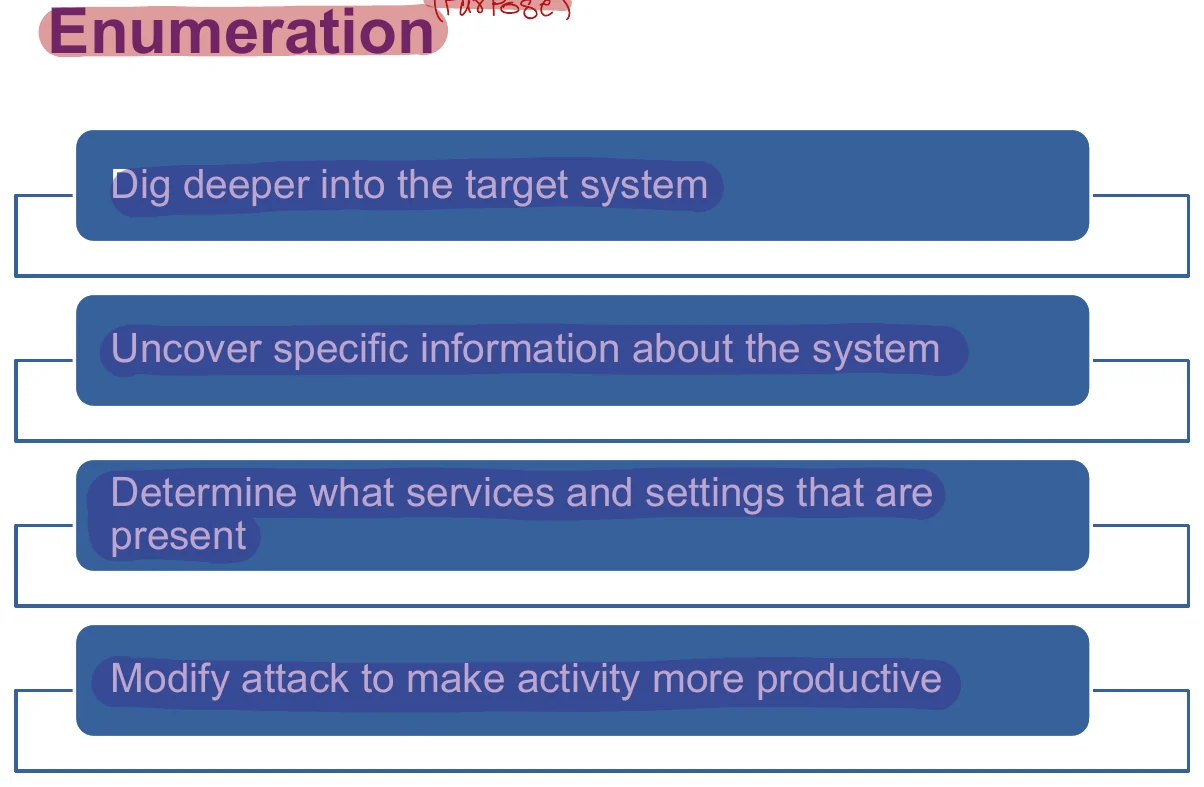What enumeration can be used to gather.