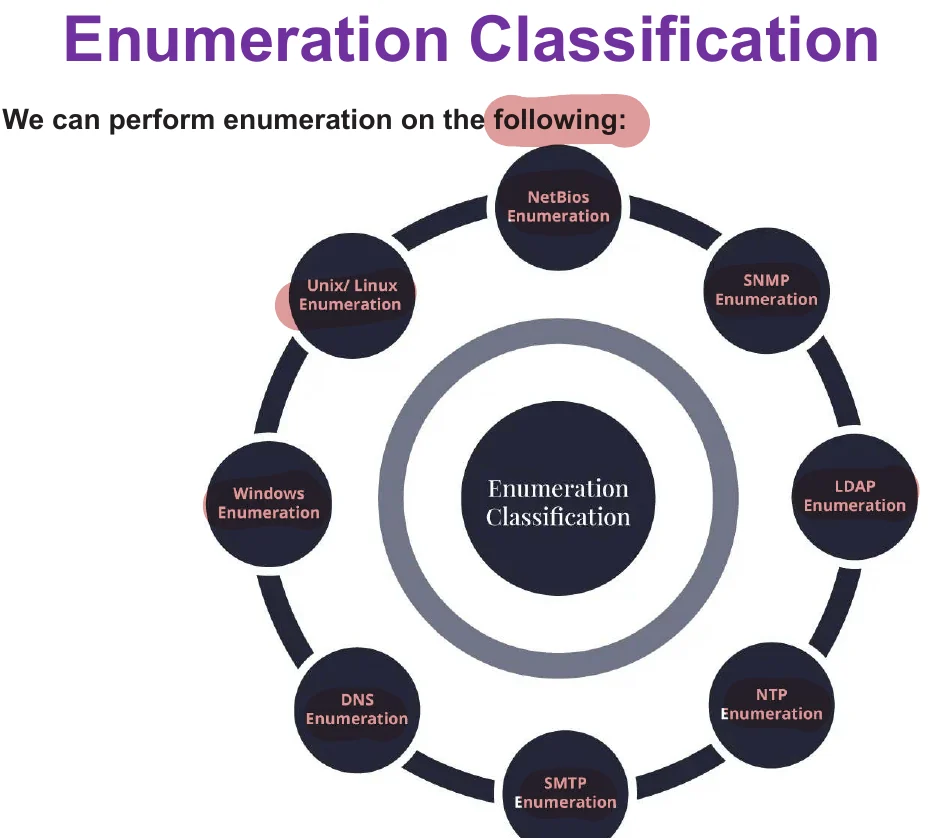 Enumeration classification.