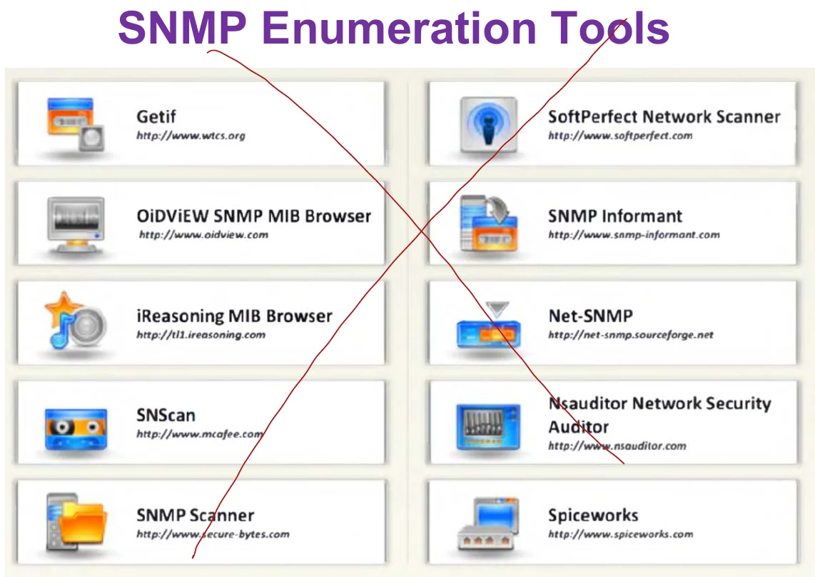 SNMP enumeration tools.