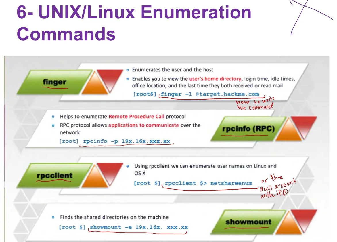 UNIX/Linux enumeration commands.