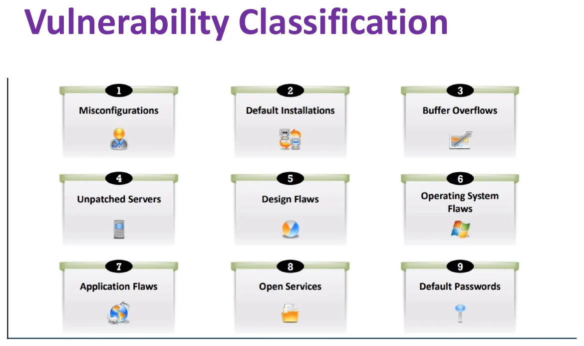 Vulnerability research: staying ahead of attackers.