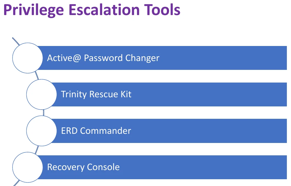 Privilege escalation tools.