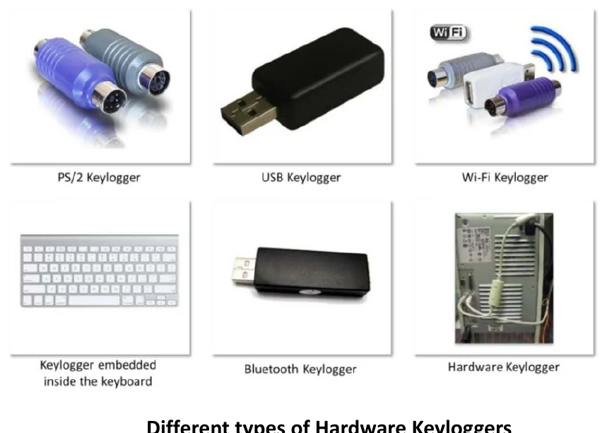 Hardware keyloggers.