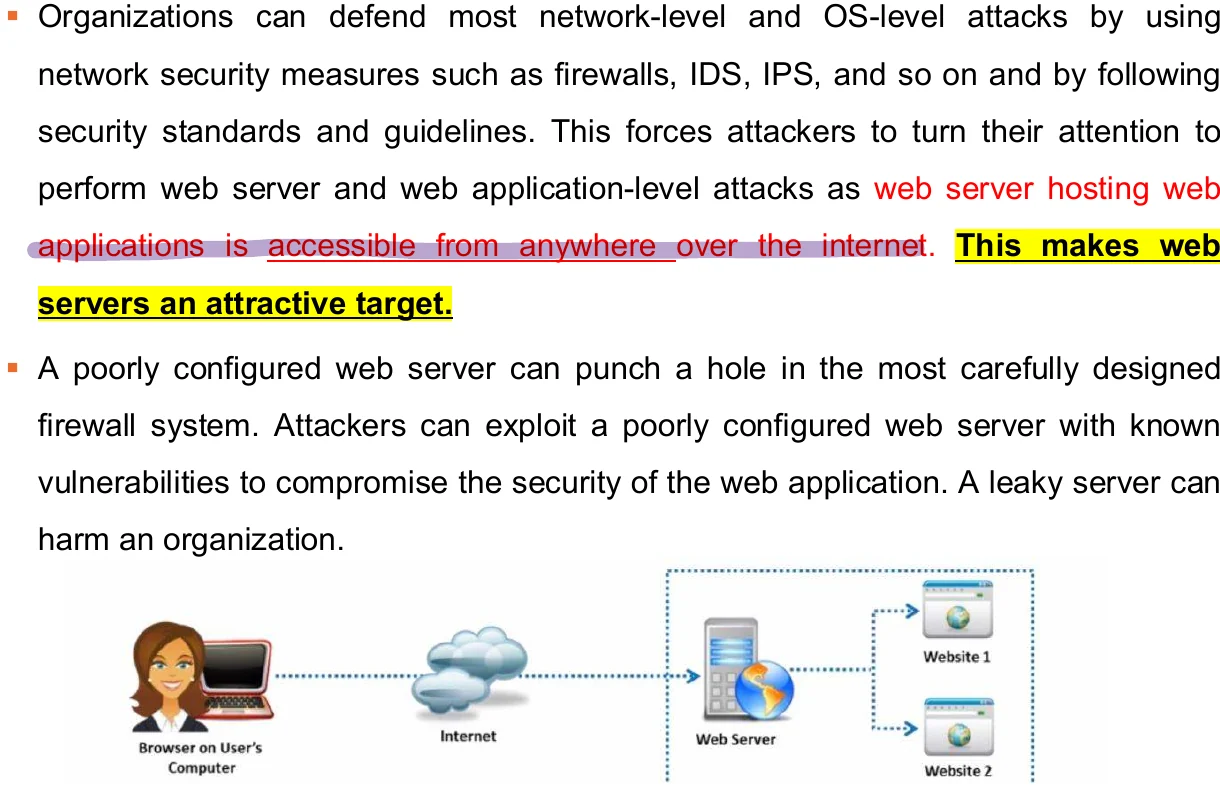 Common goals behind web server hacking.