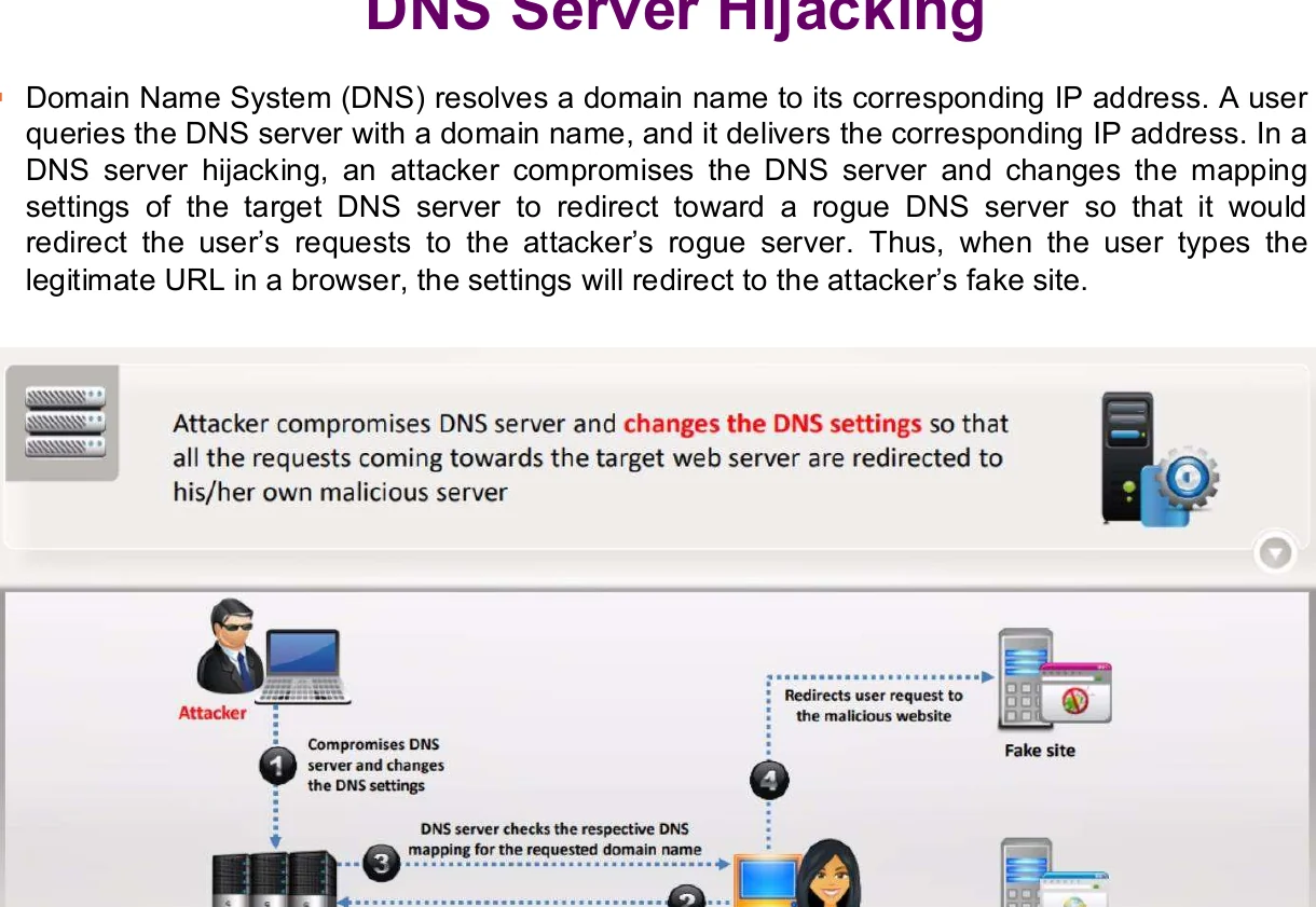 DNS server hijacking.
