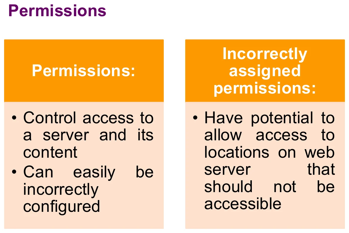 Permissions: control and misconfiguration.