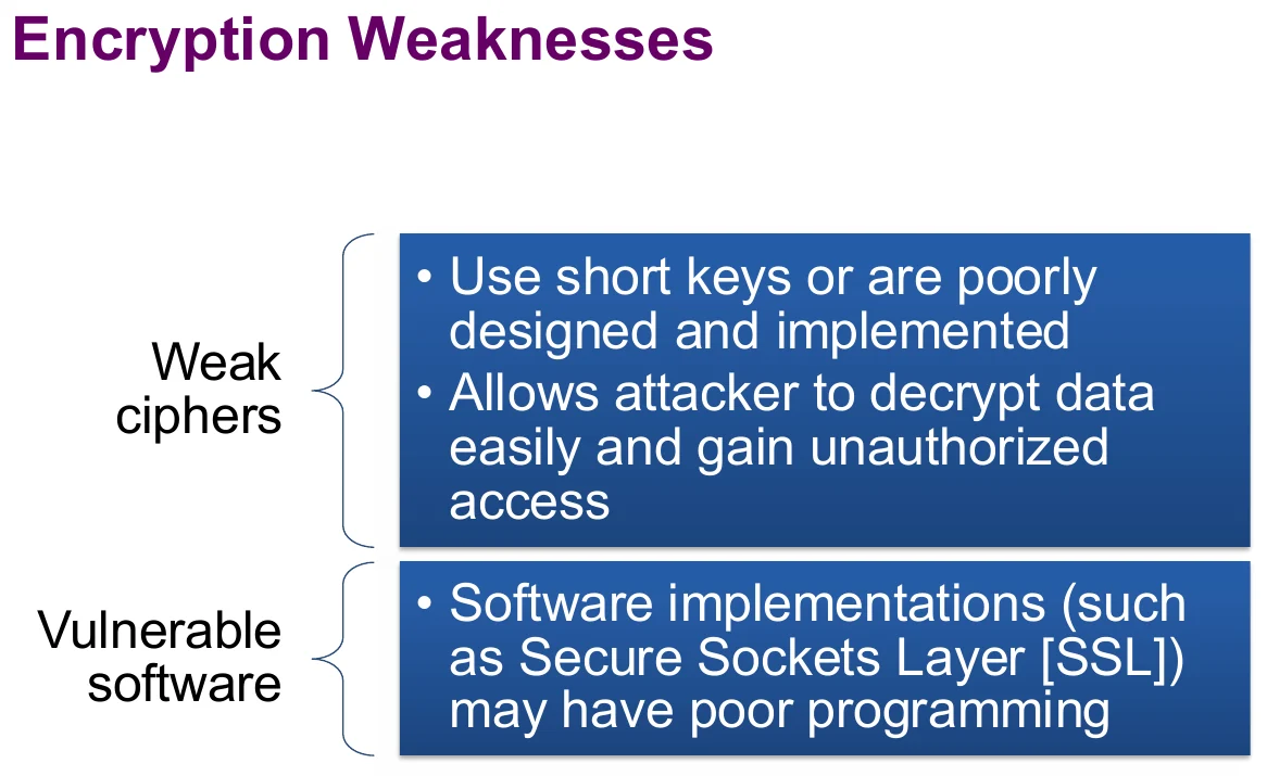 Encryption weaknesses.