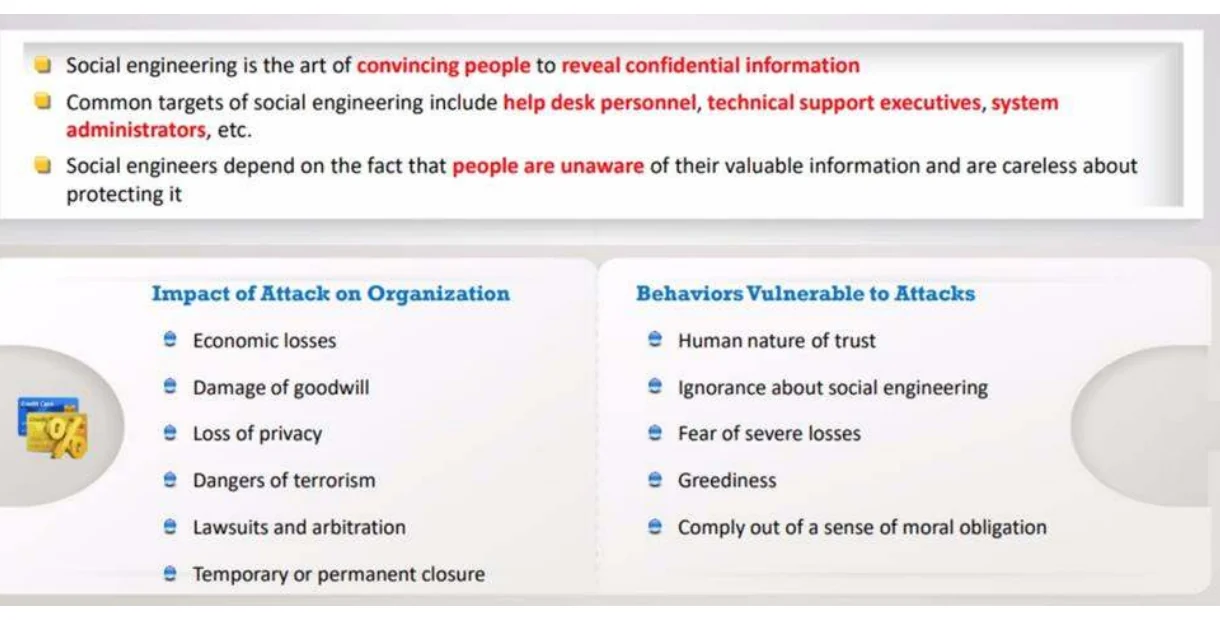 The impact of a social engineering attack on the organization.