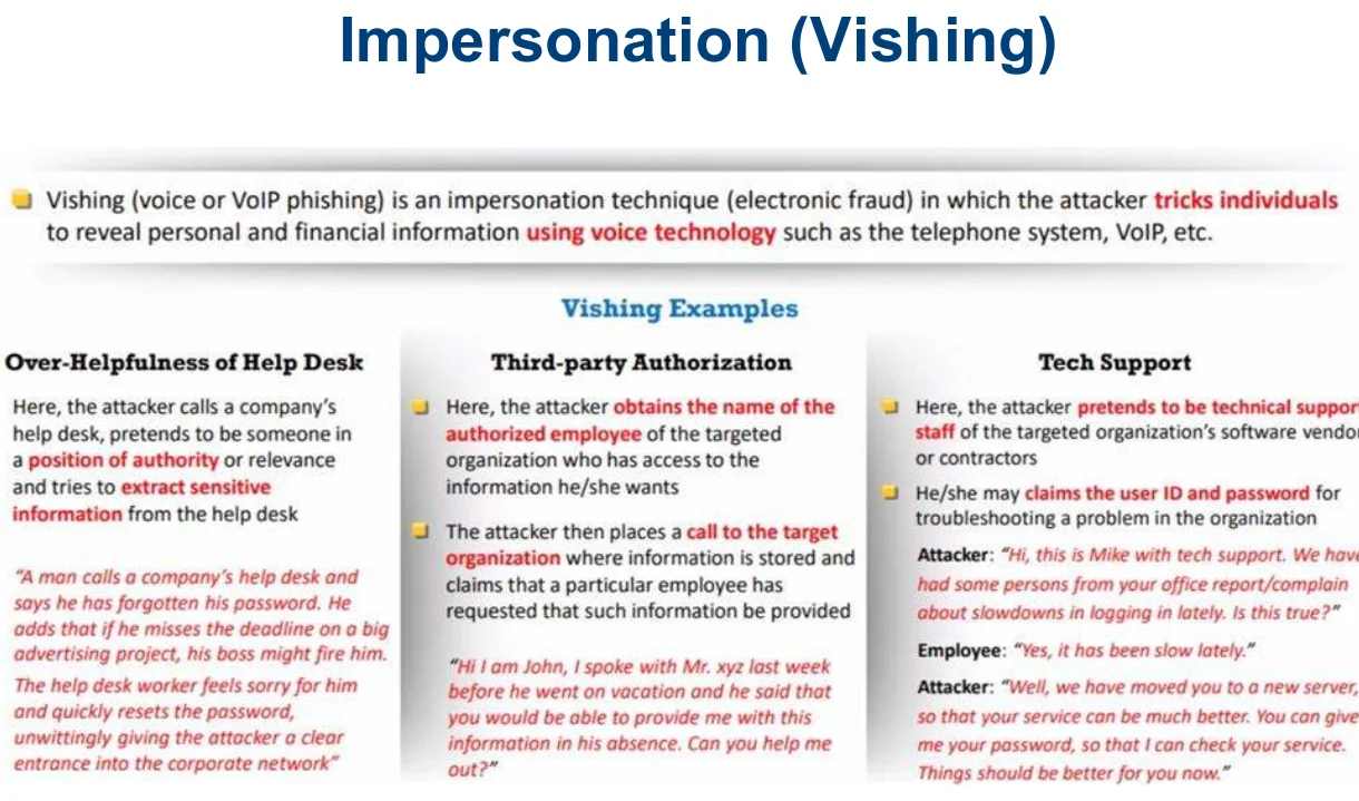 Impersonation by vishing.