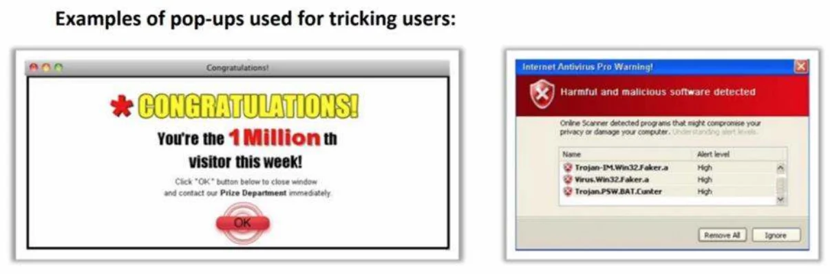 Pop-ups used for tricking users.