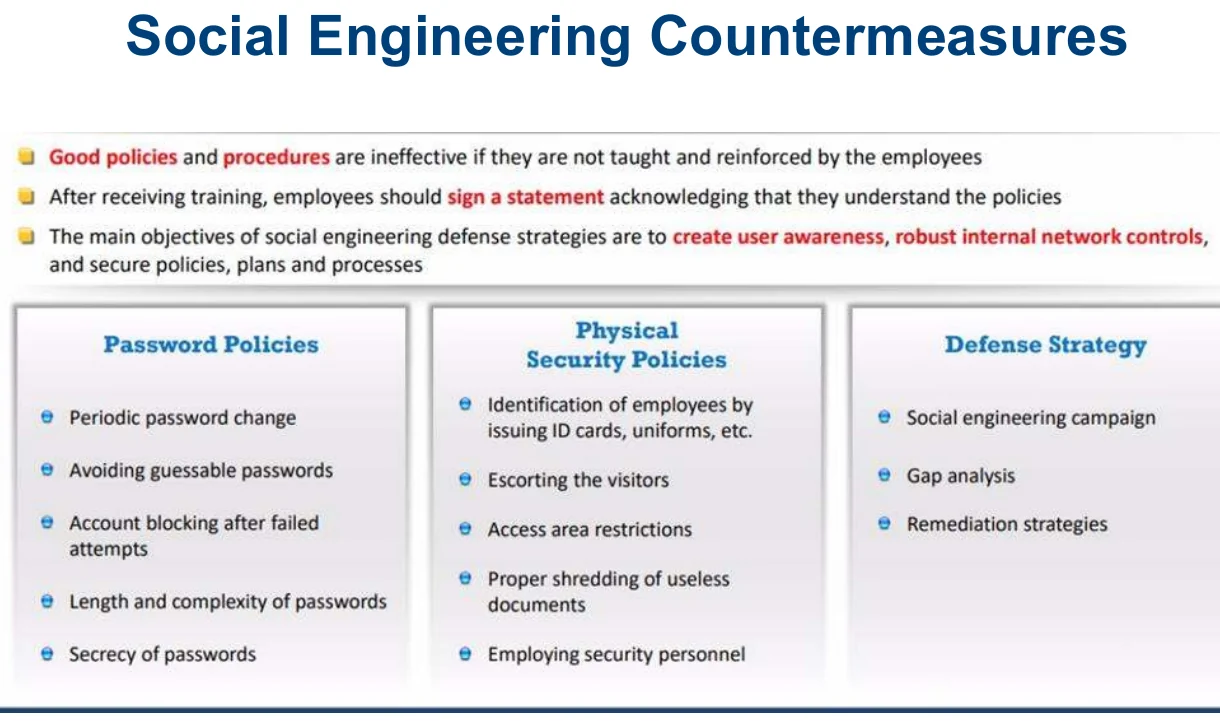 Social engineering countermeasures.