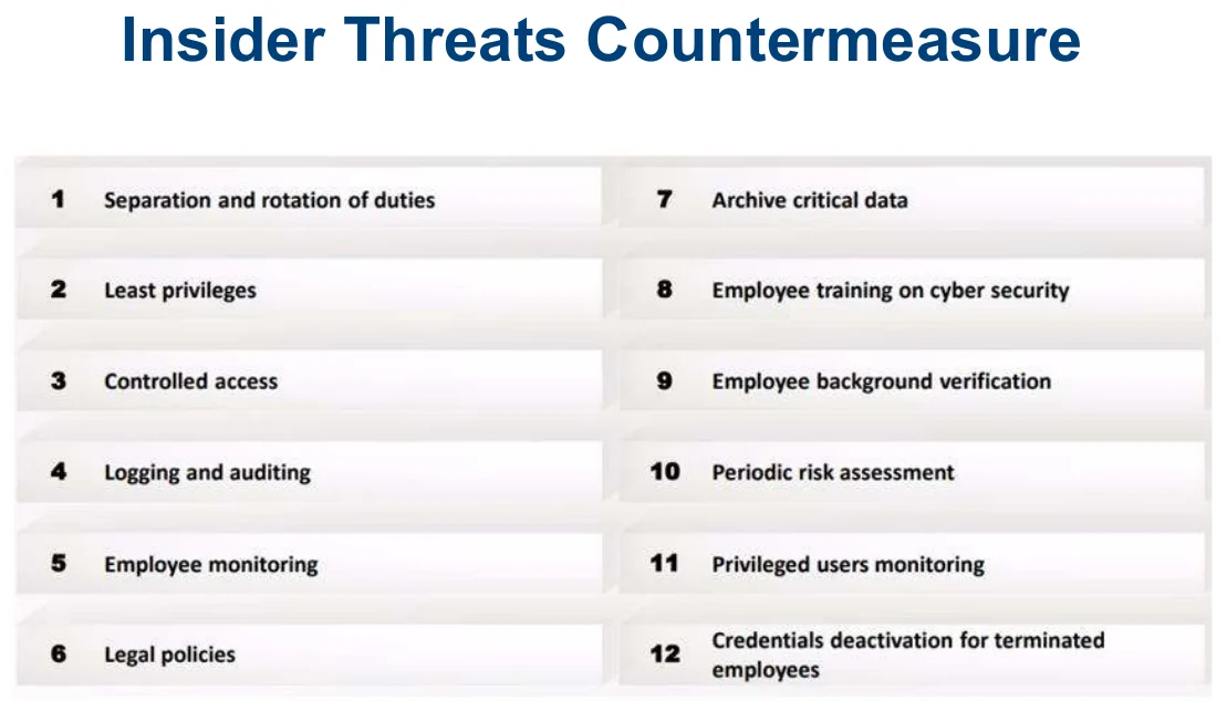 Insider threat countermeasures.