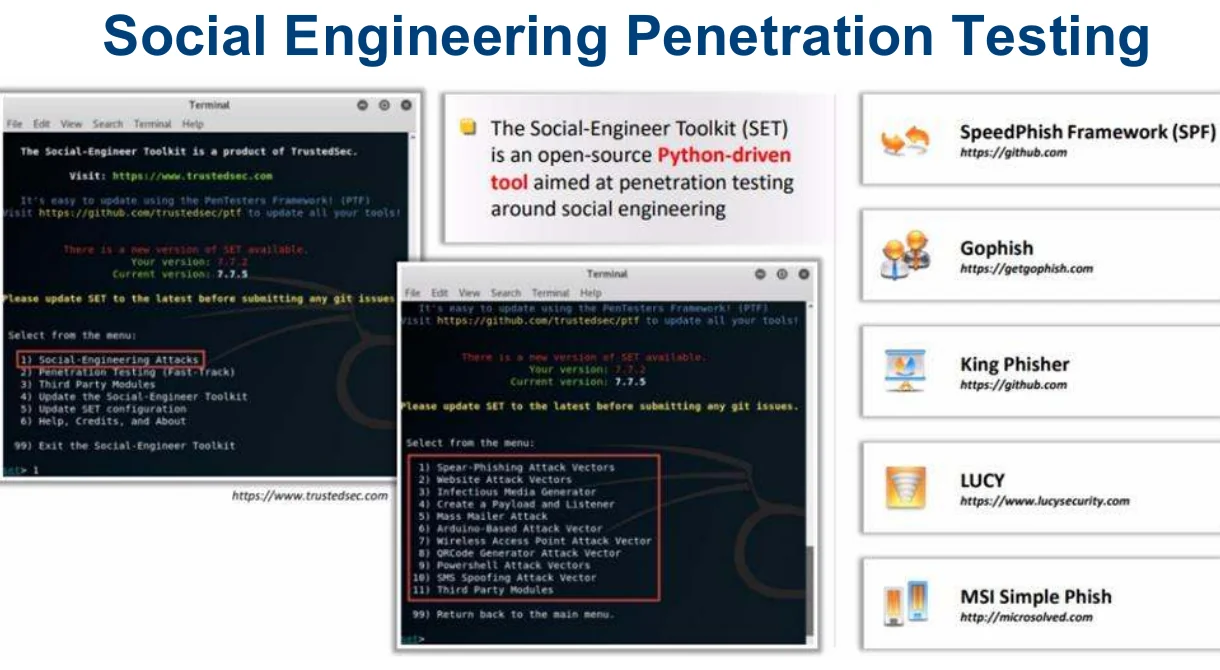 Social engineering penetration testing tools.