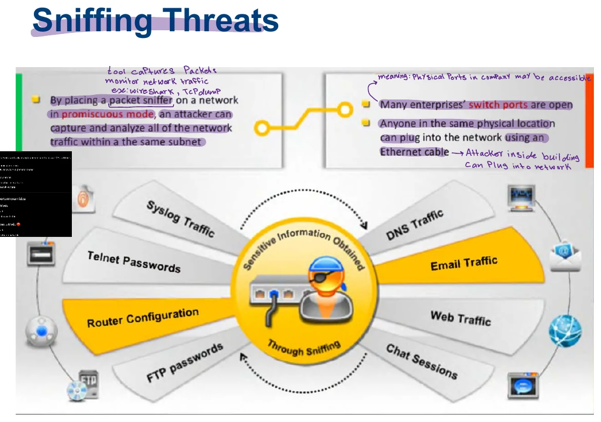 Sniffing threats across the protocols.