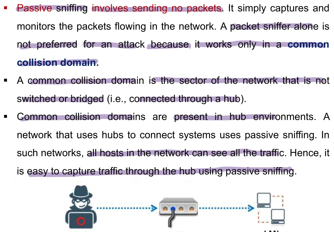 Passive sniffing on a hub.