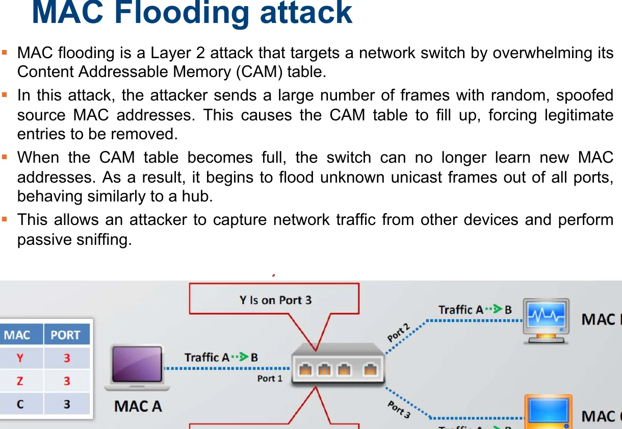 MAC flooding attack.